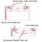 Navigation options on the daily view